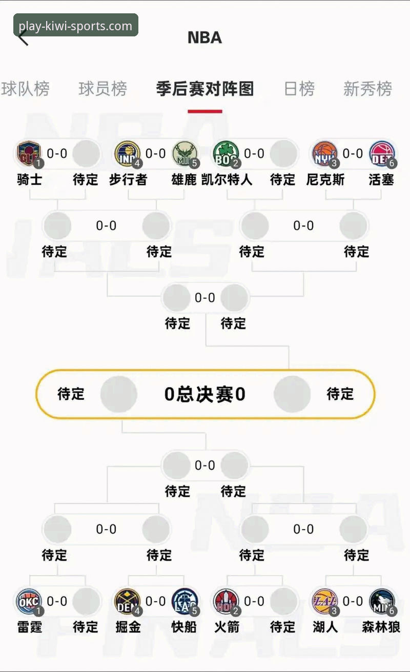 锁定季后赛席位与追逐总冠军：湖人队的双重成就与奇异果体育的观赛体验对比